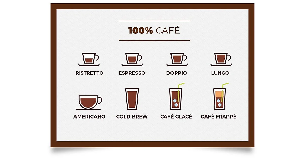 Lobodis, les différentes boissons 100% café